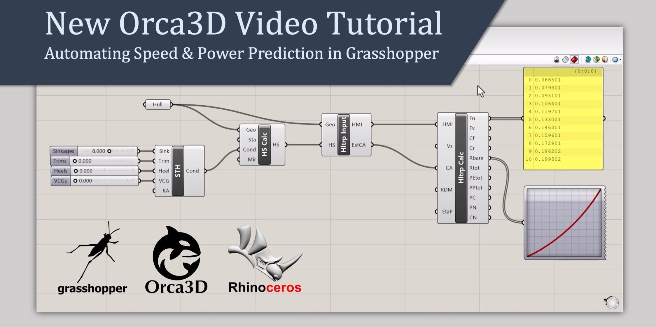 New Orca3D Tutorial: Automating Speed & Power Prediction in Grasshopper