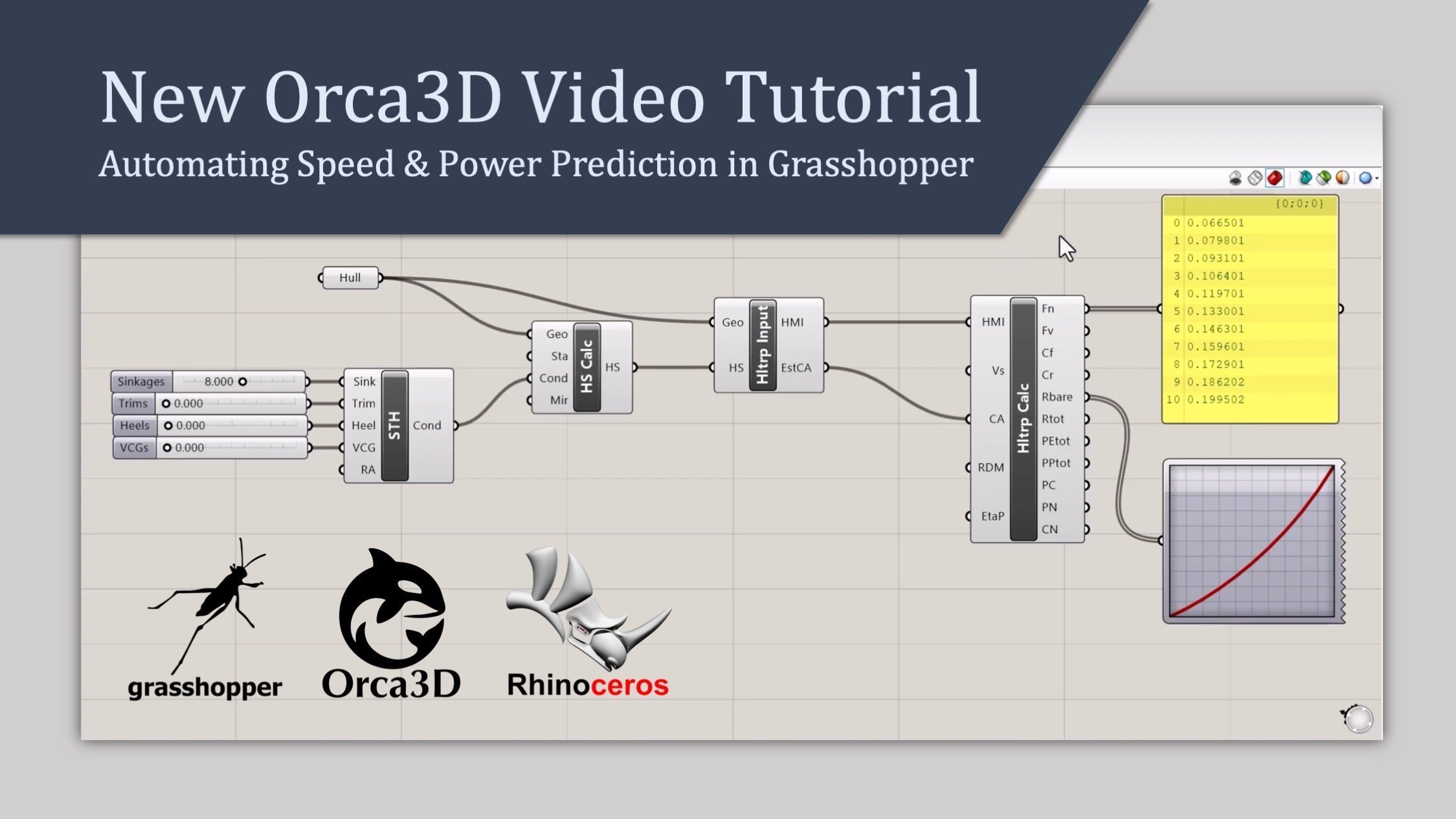 New Orca3D Tutorial: Automating Speed & Power Prediction in Grasshopper