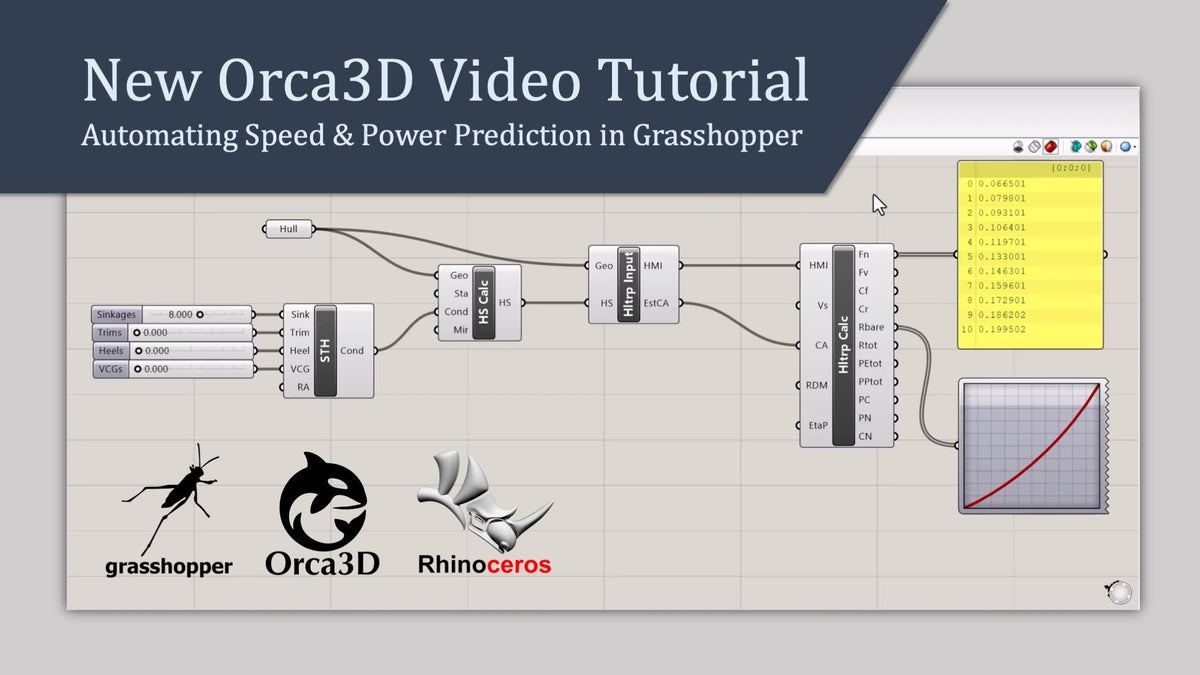 New Orca3D Tutorial: Automating Speed & Power Prediction in Grasshopper